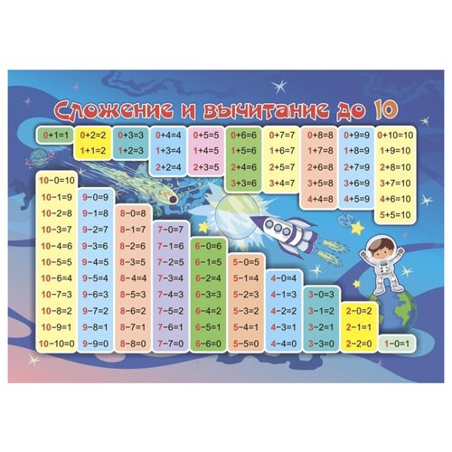 Плакат Учебный. Сложение и вычитание до 10, А5, КПЛ-327, 10 шт. комплект 50 штук плакат учебный главные и второстепенные члены предложения а5 кпл 328