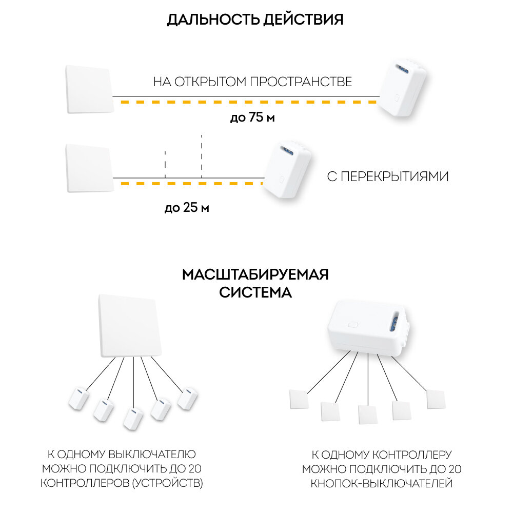 Контроллер Feron - фото №8