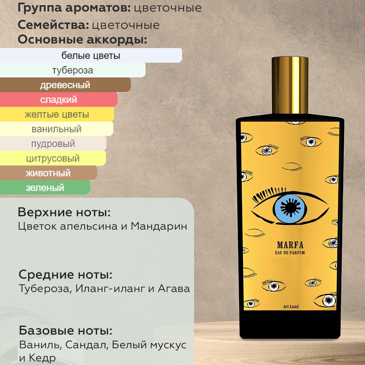 Gratus Parfum Marfa духи унисекс масляные 15 мл (спрей) + подарок