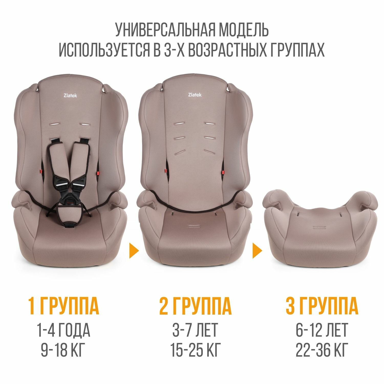 Автокресло группа 1/2/3 (9-36 кг) Zlatek ZL513 Basic