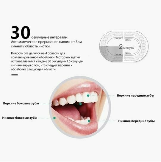 Электрическая зубная щетка / Зубная щетка, цвет белый - фотография № 5