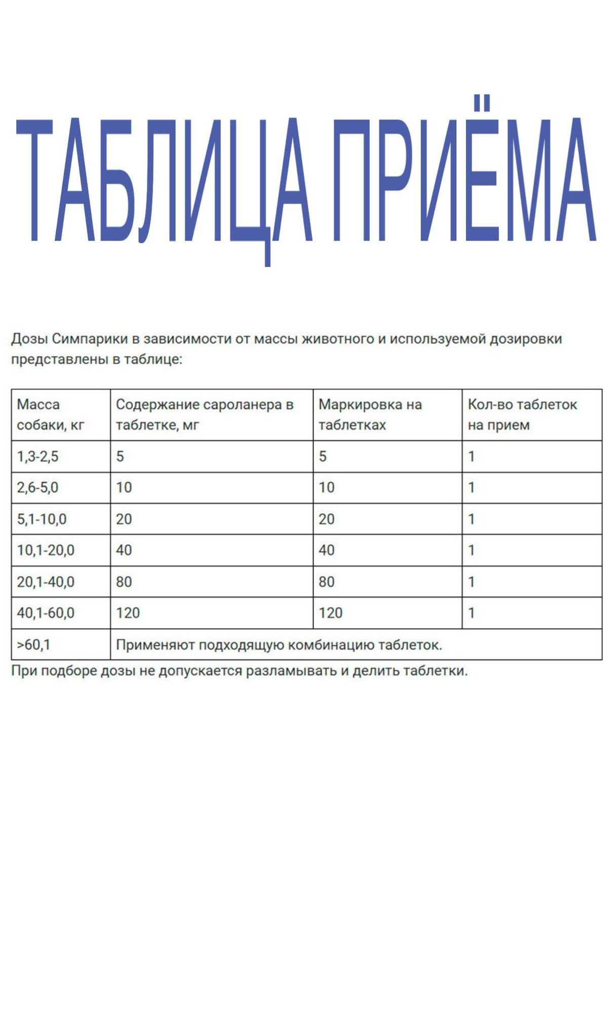 Zoetis таблетки от блох и клещей Симпарика для собак весом 1,3-2,5 кг, 5 мг 3 шт. в уп, 1 уп. — фото 1