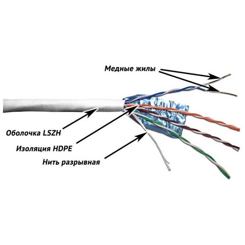 Кабель информационный Lanmaster TWT-5EFTP-LSZH кат.5е FUTP общий экран 4X2X24AWG LSZH внутренний 305 кабель telecom cu ftp 4 пары кат 5e бухта 305м