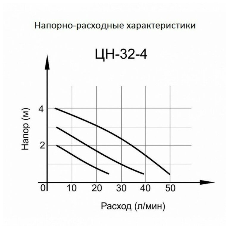 Циркуляционный насос Ц-32/4 стандарт Вихрь - фотография № 7