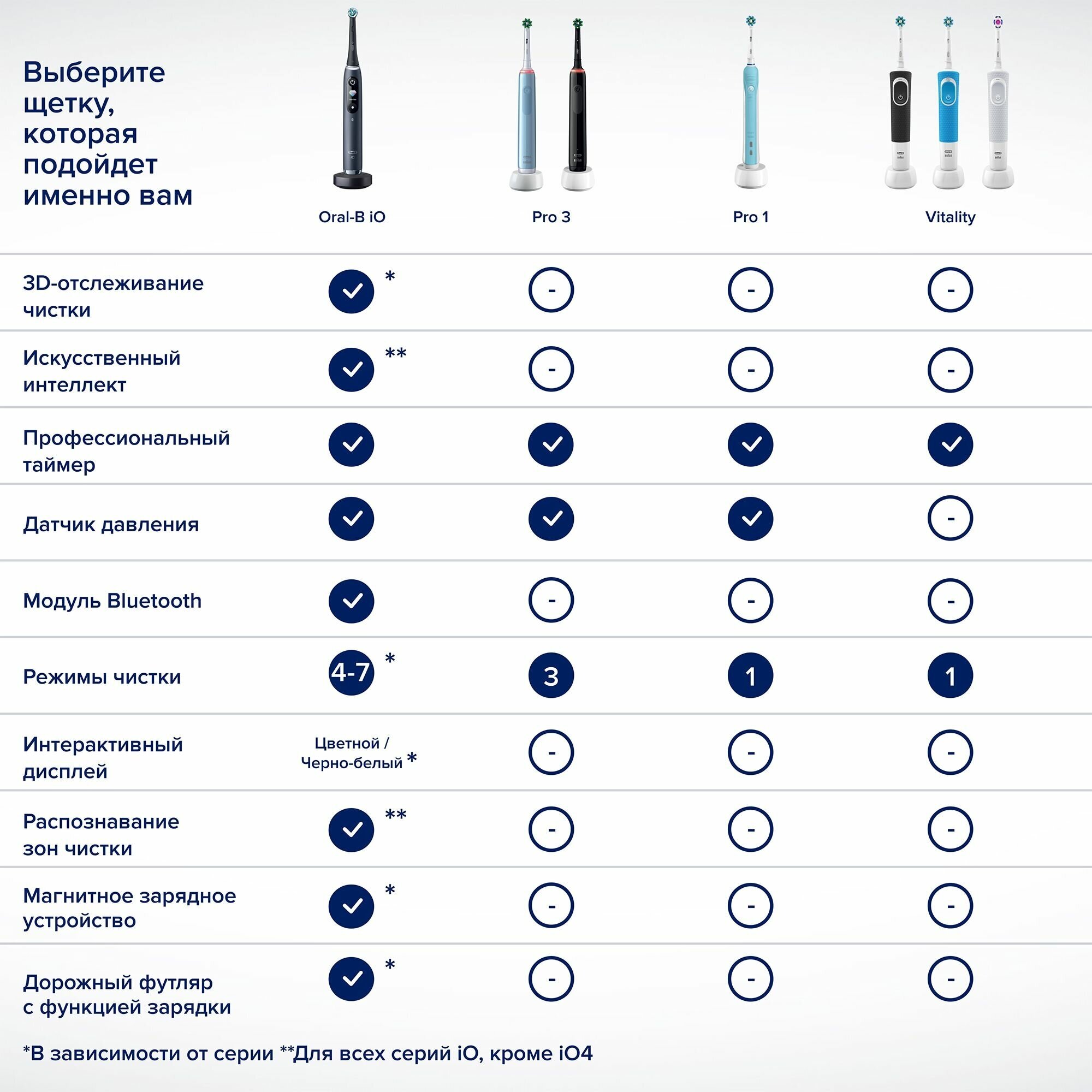 Электрическая зубная щетка ORAL-B Pro 3/D505.513.3 CrossAction, цвет: голубой - фото №18