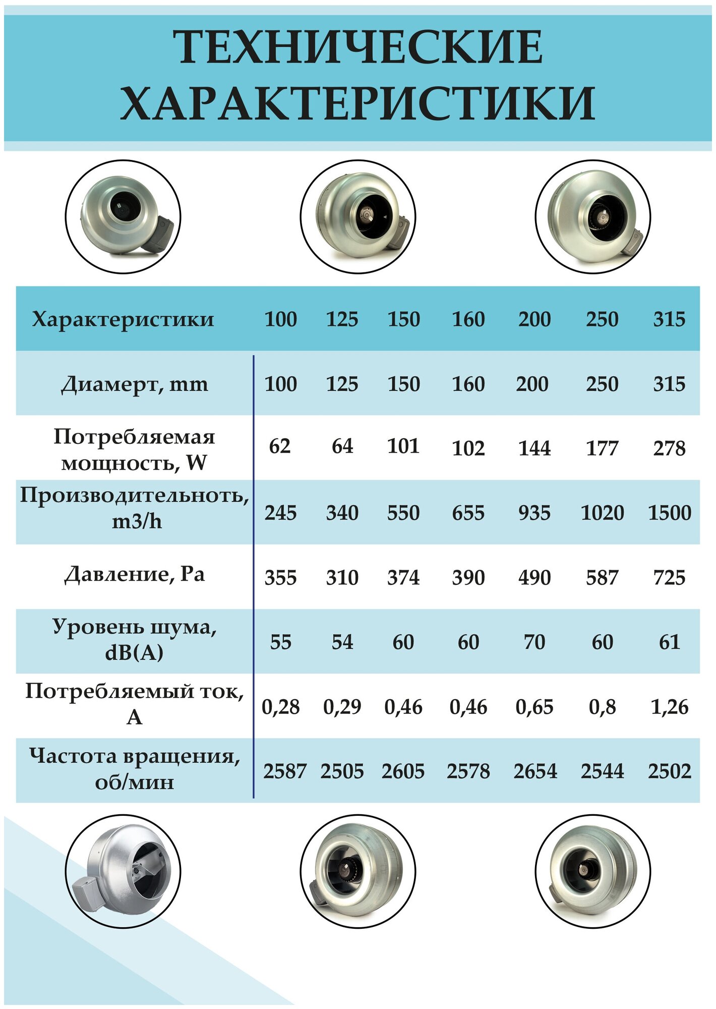 Вентилятор канальный GDF 160/ВКК GDF 160 - фотография № 7