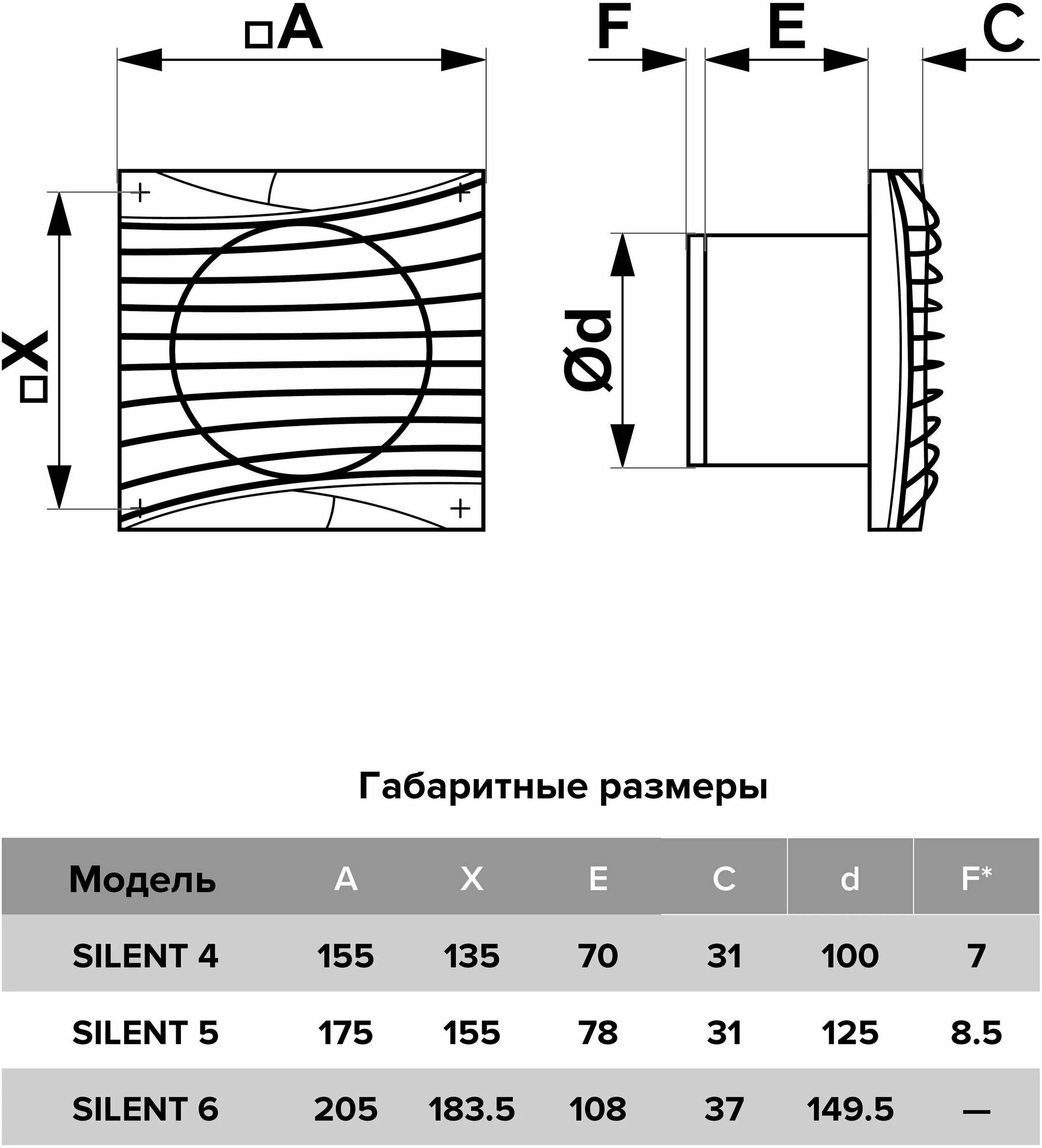 Вентилятор осевой вытяжной SILENT 5C dark gray metal с обратным клапаном D125 - фотография № 6