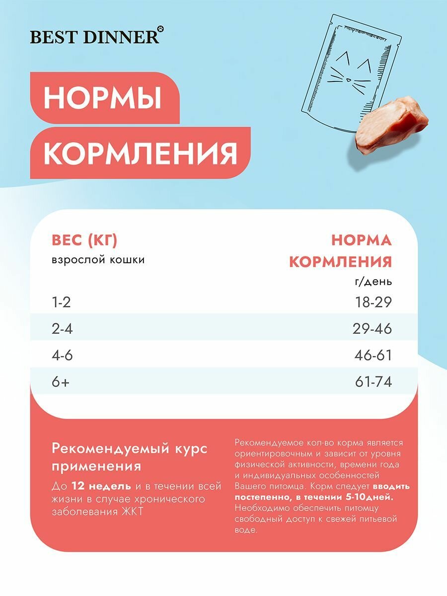 Корм сухой диетический супер премиум класса Vet Profi Gastro Intestinal для кошек любых пород при чувствительном пищеварении, 1,5 кг Best Dinner (Бест Диннер) — фото 1