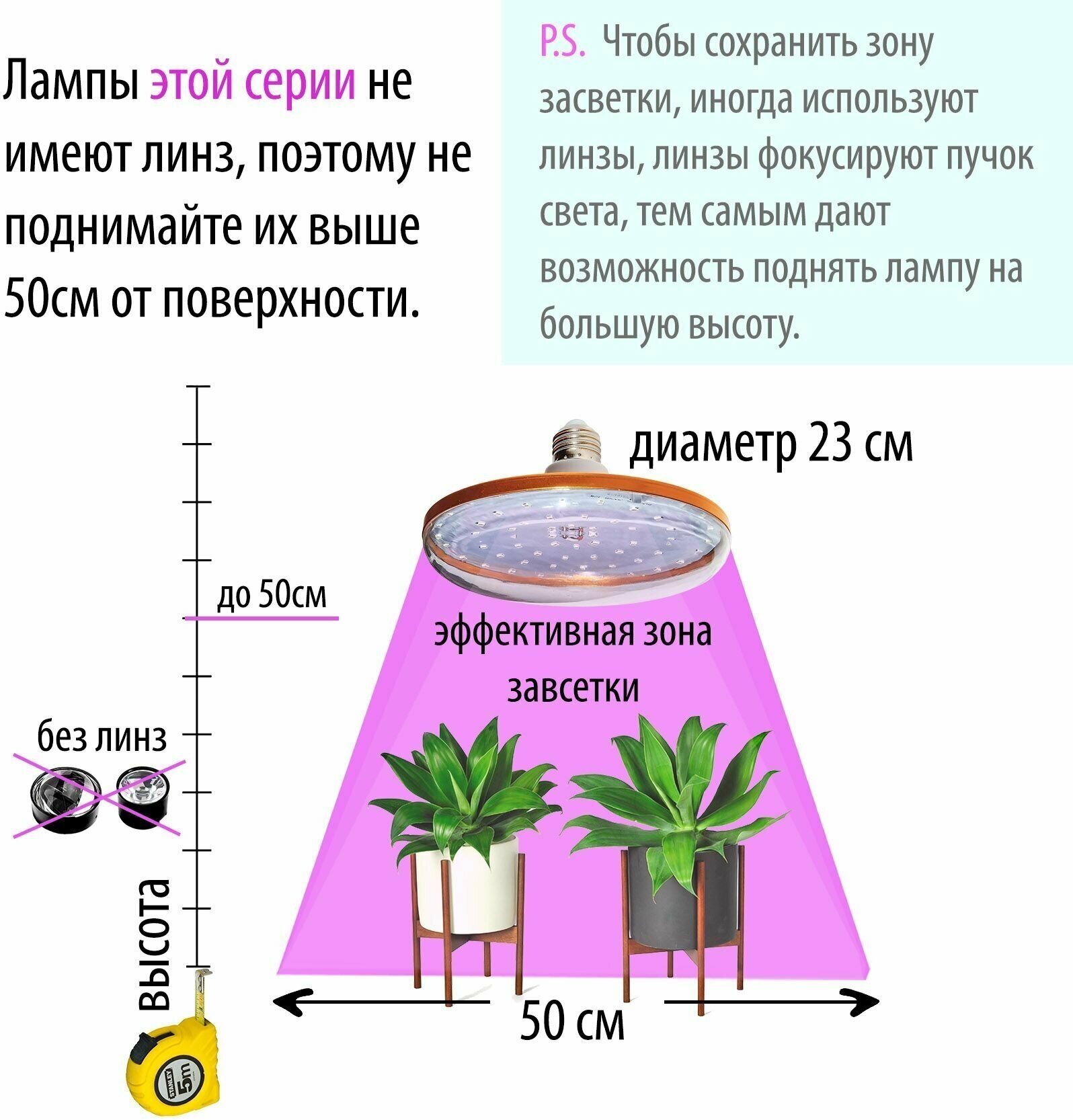 Фитолампа Е27 Лепесток Фулл комфорт спектр - универсальное решение для выращивания от рассады до цветения. - фотография № 11