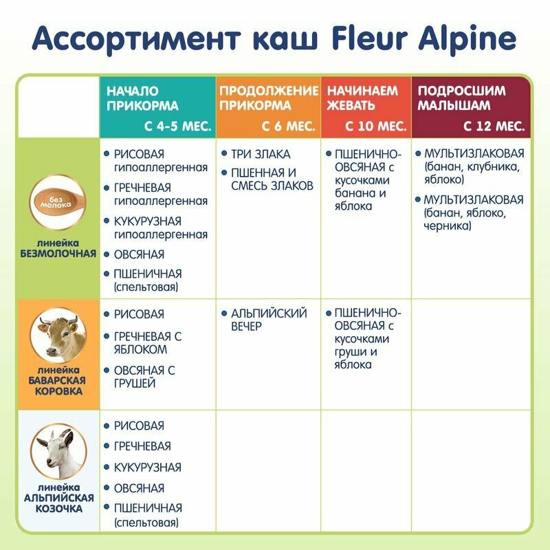 Каша Fleur Alpine, безмолочная кукурузная с пребиотиками 175 г - фото №20