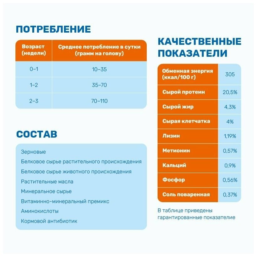 Комбикорм для цыплят бройлеров в возрасте 1-3 недели (ПК- 5) - фотография № 4