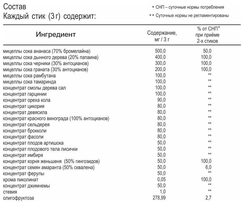 Skinny Stix (Скинни Стикс) для похудения, 30 пак. - фотография № 4