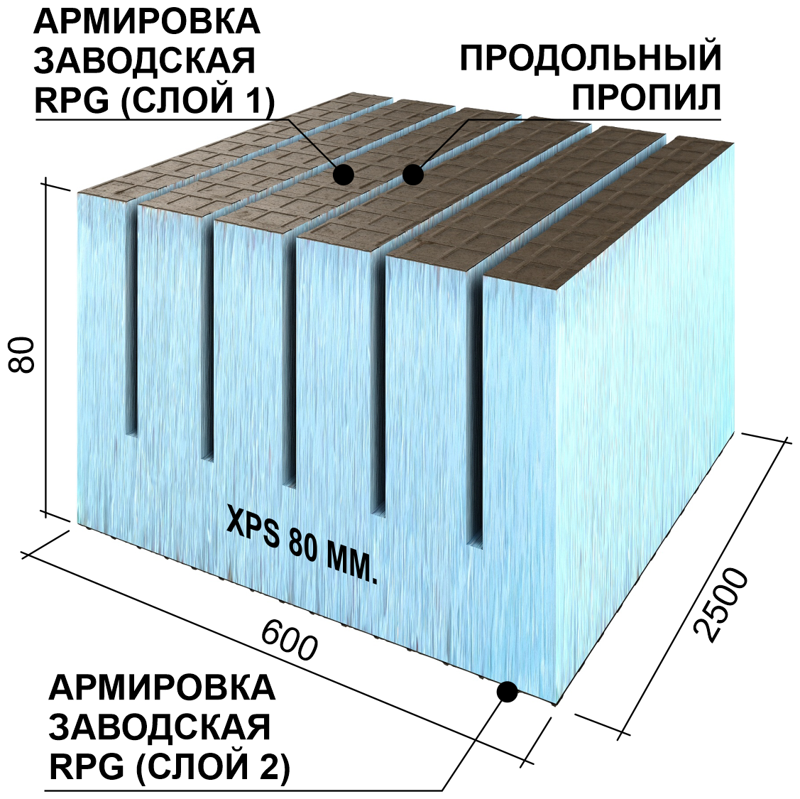 Теплоизоляционная панель Ruspanel XPS RPG Real продольная 2500х600х80 мм сетка1/эппс80/сетка1 Руспанель