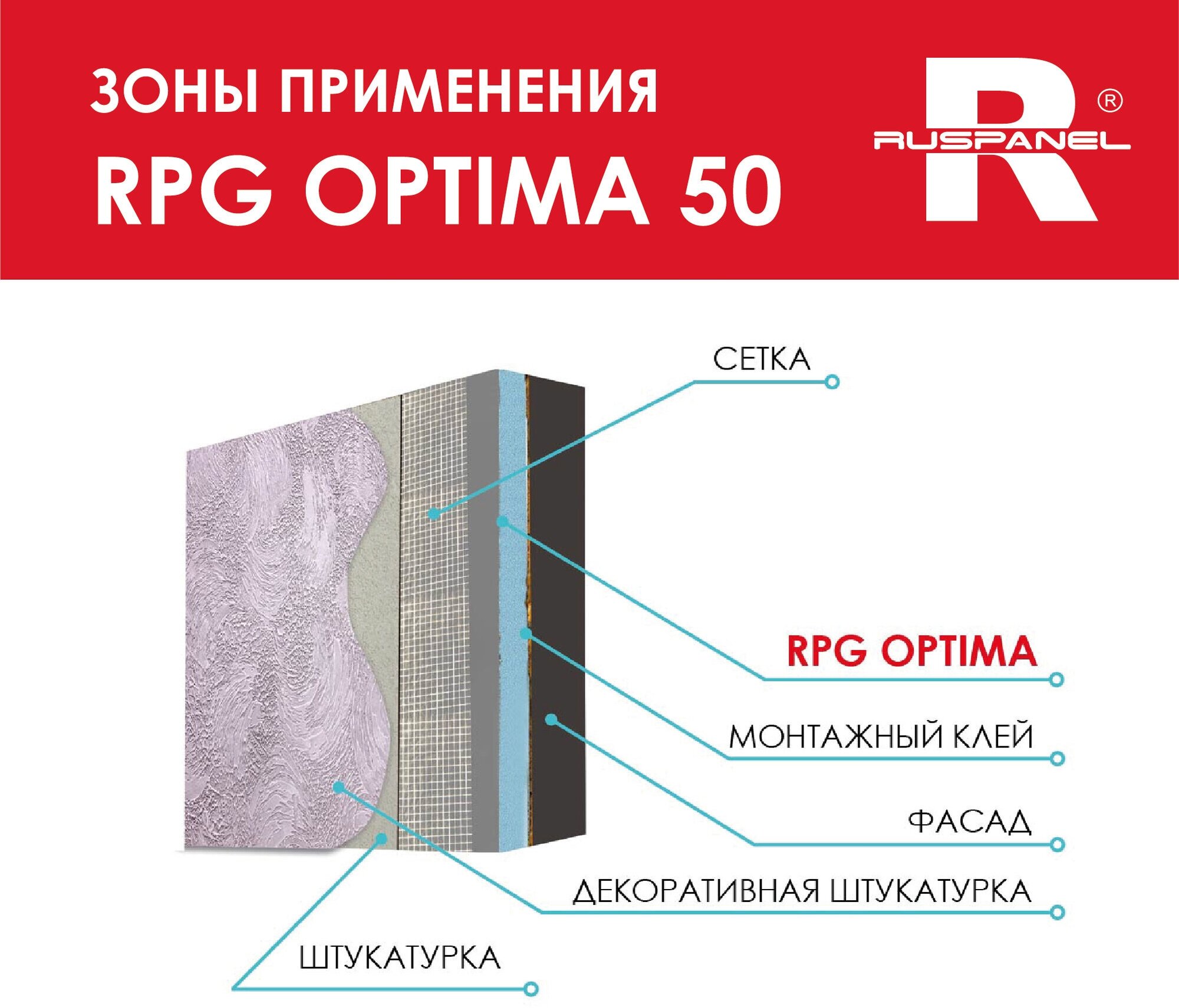 Изображение Руспанель РПГ Оптима 50 мм утеплитель под отделку