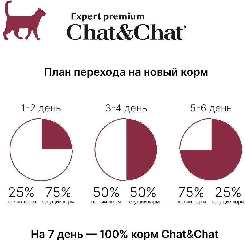 Сухой корм Chat&Chat Expert Premium Adult with beef & peas, для взрослых кошек с говядиной и горохом, 900г - фотография № 3