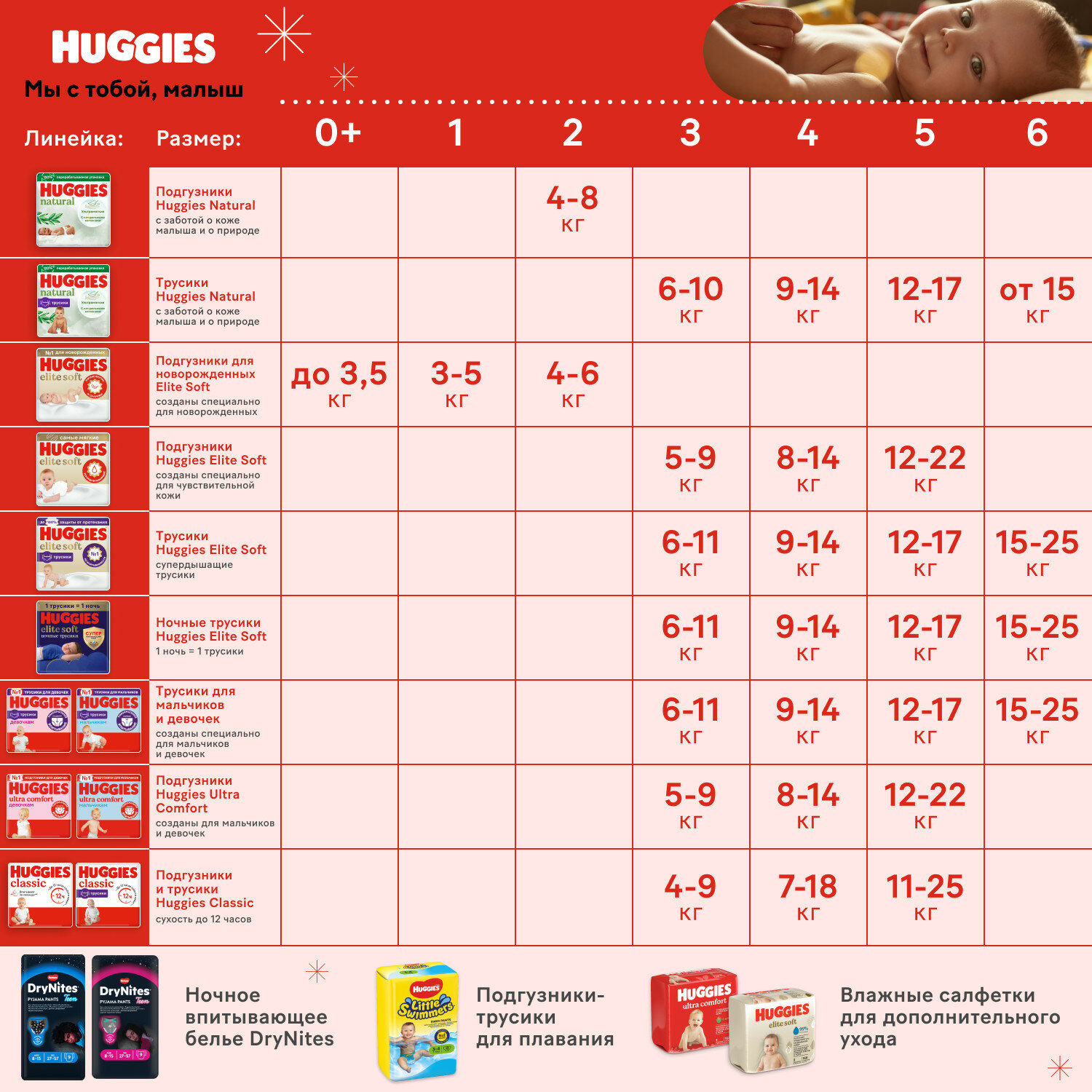 Трусики-подгузники для девочек Huggies 3, 6-11кг, 116шт. - фото №18