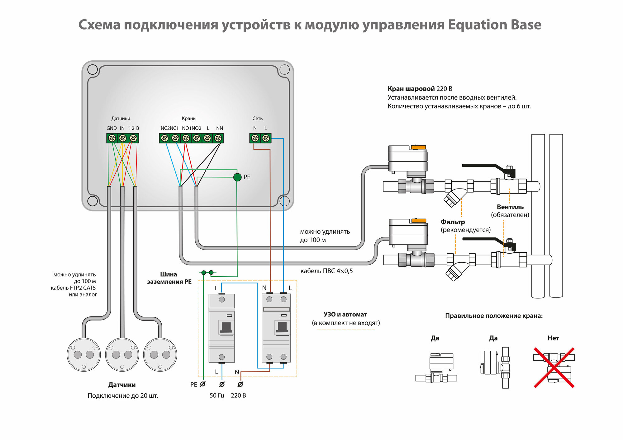 EQUATION Система контроля протечки воды Equation 3/4 дюйма