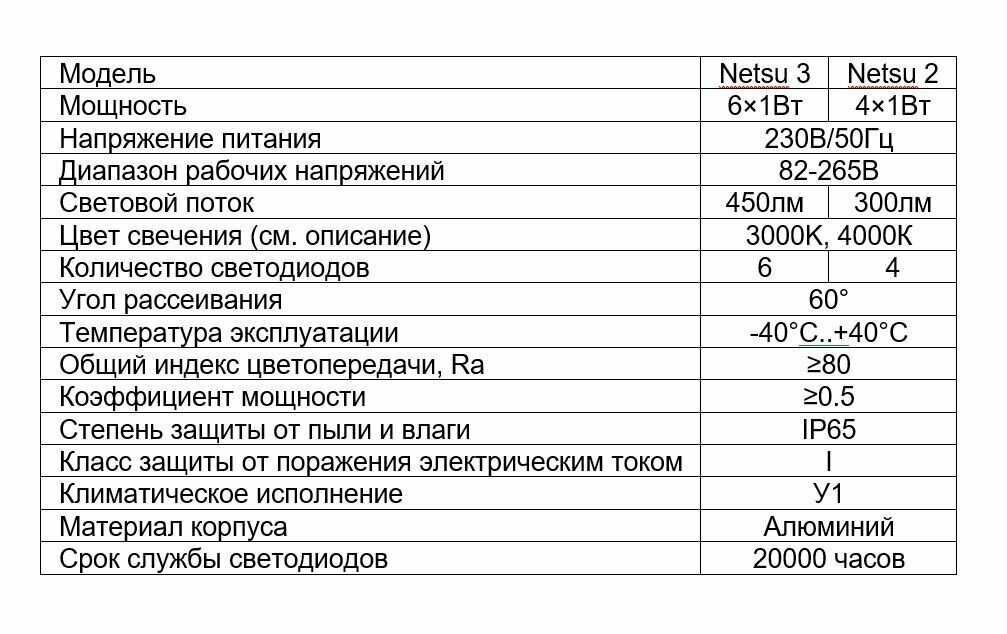 Светильник (для внутренних и уличных помещений) светодиодный Netsu 3 (167х77 мм) 6W белый 4000K (дневной свет)