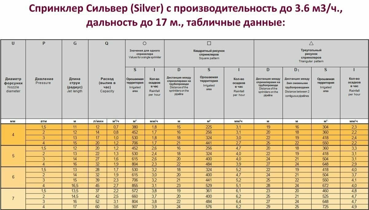 Спринклер(Дождеватель) Сильвер (Silver). С дальностью полива до 17 метров. Сделан в Италии. - фотография № 3