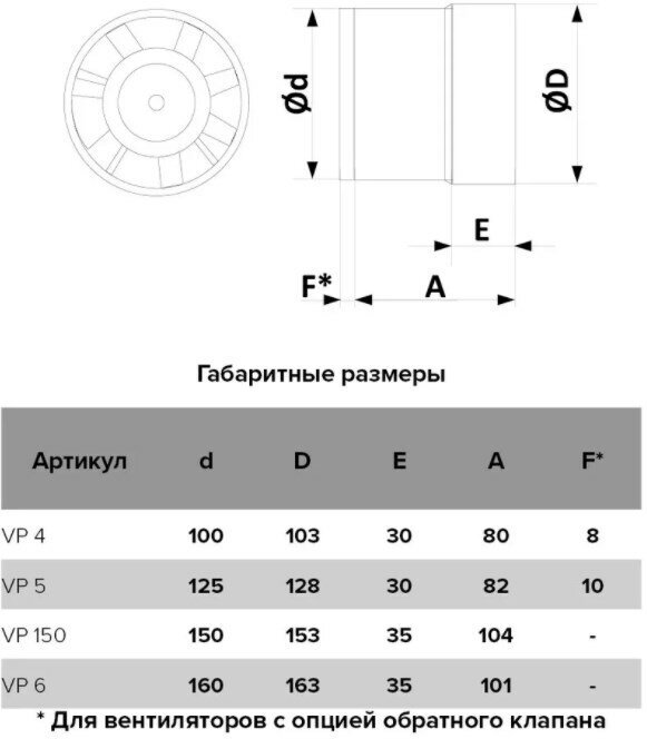 Вентилятор Auramax - фото №20