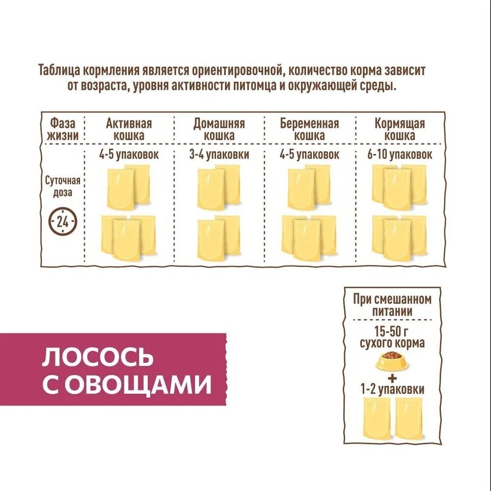 Влажный корм SIRIUS для кошек , кусочки в соусе, лосось с овощами, 24 шт х 85 г - фотография № 6