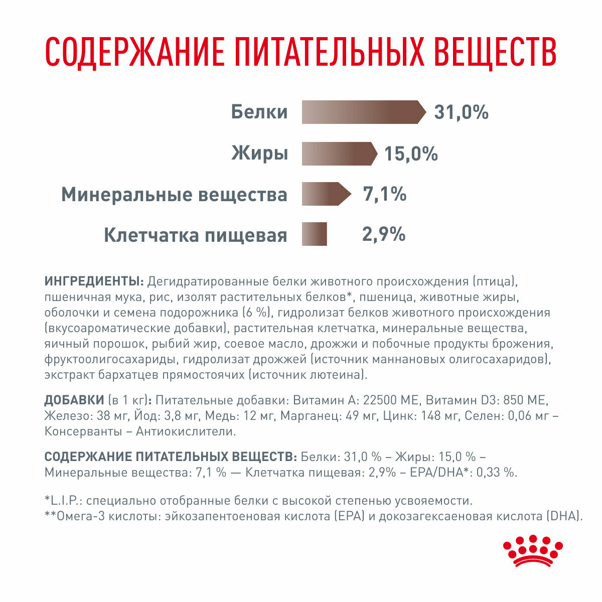 Корм для кошек при запорах Royal Canin Gastrointestinal Fibre Response (Гастроинтестинал Файбр Респонс) сухой диетический, 0,4 кг