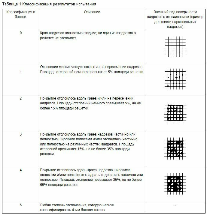 Адгезиметр-решетка «Эксперт-АР»