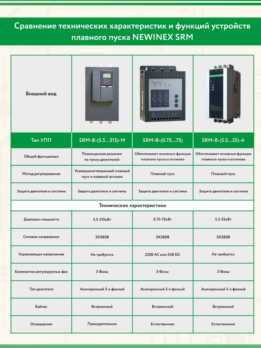 Устройство плавного пуска SRM-B-75____75 кВт вход 3 ф-380 В выход 3 ф-380В
