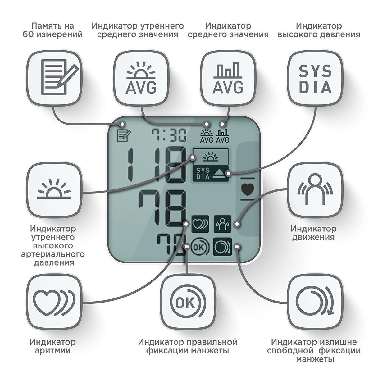 OMRON RS3 - фото №19