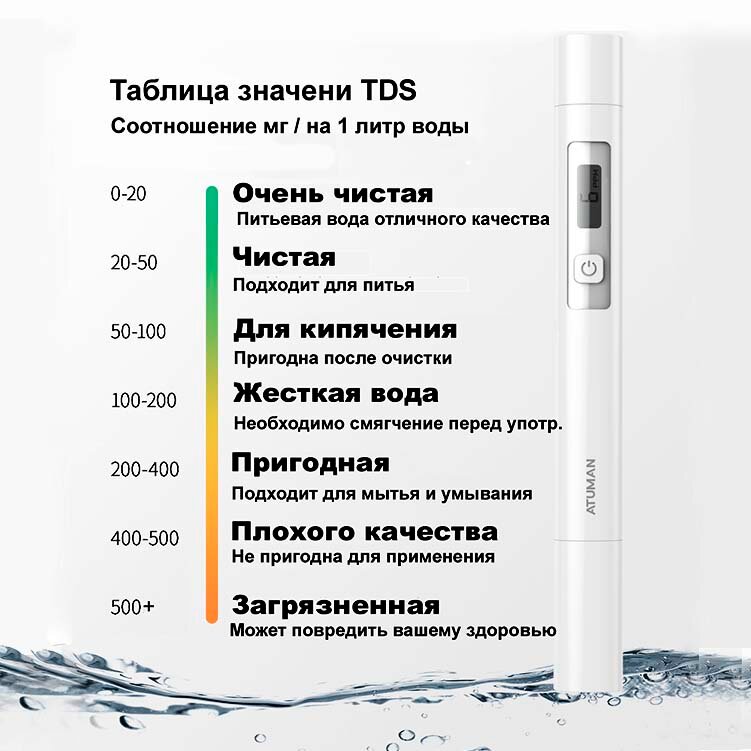 Изображение Цифровой тестер анализатор качества воды Xiaomi Duka ATuMan TDS.