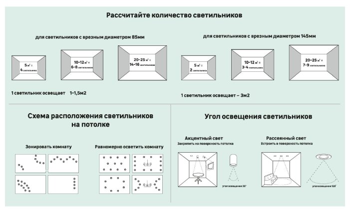 Светильник Gauss Backlight BL136 Кругл./узор. Белый, Gu5.3, 3W, LED 4000K 1/40 - фотография № 7