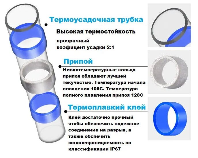 Соединитель проводов * 50шт * 0,5-1,5мм * с припоем и термоусадкой * паяльная трубка — фото 1