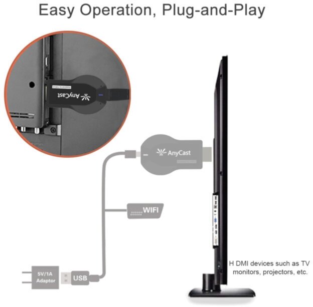 ТВ-адаптер AnyCast M4 Plus