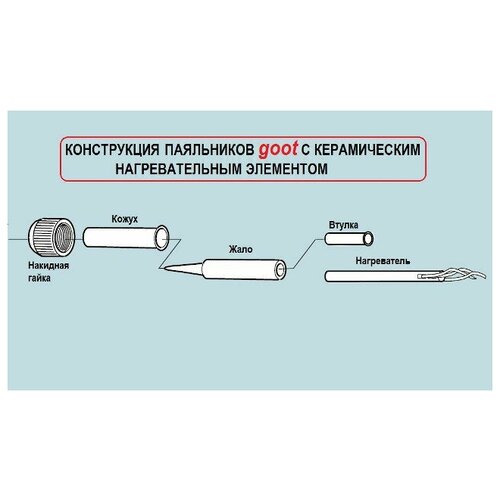 Goot TQ-95 паяльник 220В 20200Вт 723800₽