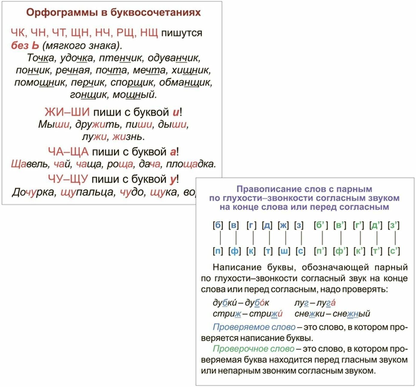 Русский язык. 1-4 классы. Главные правила. Основные орфографические правила