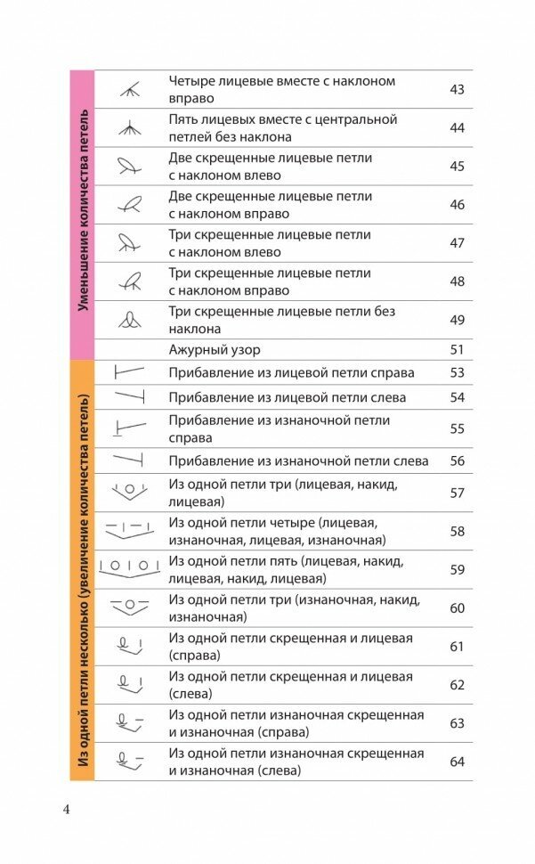 Японское вязание на спицах. Идеальный справочник по техникам, приемам и чтению схем любой сложности - фото №6