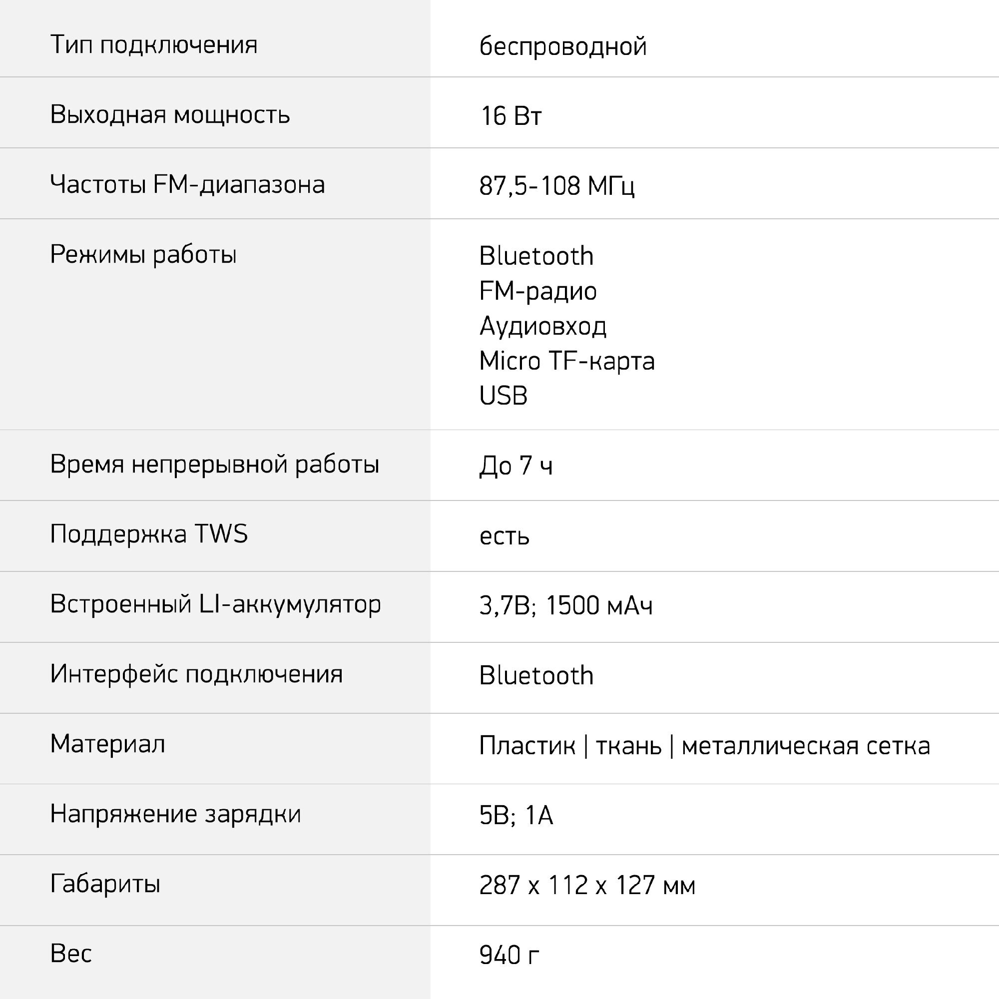 Колонка портативная Digma D-PS1520, 16Вт, черный/черный (sp1520b) - фото №19