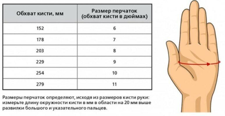 Перчатки латексные с хлопковым напылением Ansell AlphaTec Universal 87-665, цвет: синий, размер L (8.5-9.0), 1 пара - фотография № 6