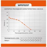 Насос поверхностный Sturm! WP9702ST - изображение