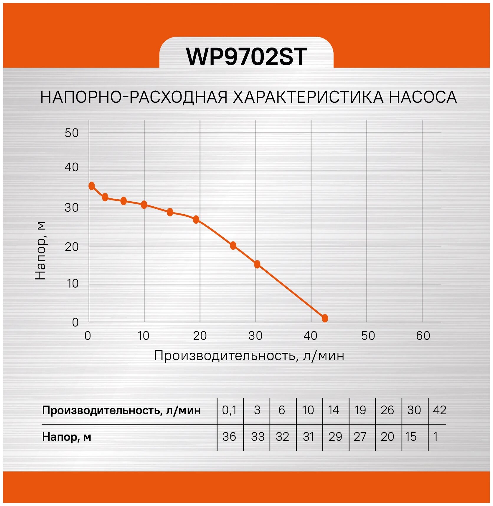 Насос поверхностный Sturm! WP9702ST