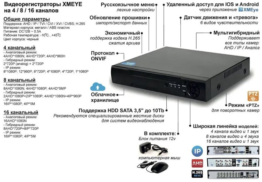 Видеорегистратор Axon A-16H2a5N (гибридный, 16 каналов с поддержкой 5Мп камер, облако XMeye) - фотография № 11