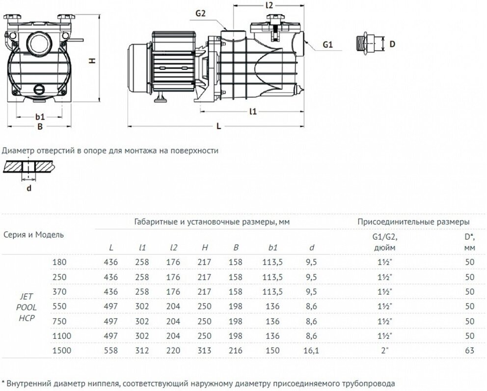 Насос для бассейна UNIPUMP JET POOL HCP 550 - 0,55 кВт (однофазный, Hmax 11 м, Qmax 230 л/мин)