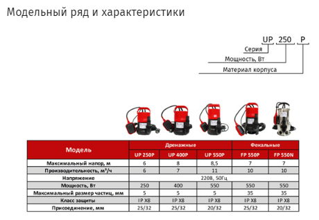 Фекальный насос STI FP-550 N (550 Вт)