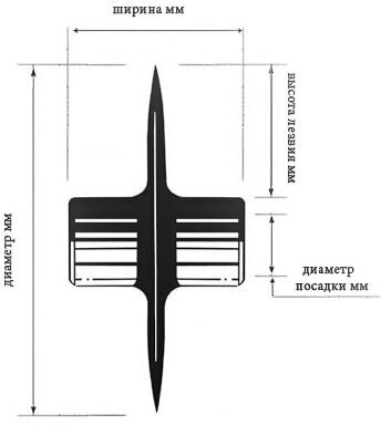 RIDGID E-635 Ролик режущий для трубореза мод. 35S65S (2 штуки)