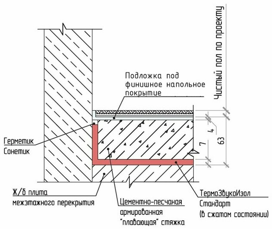 Мат звукоизоляционный Стандарт 14 мм 1,5х10 м - фотография № 8