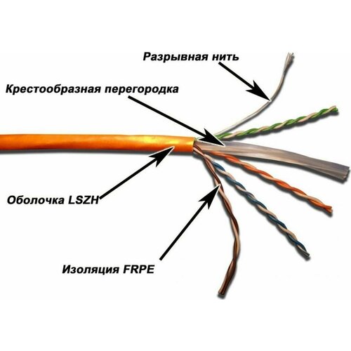 Кабель информационный Lanmaster LAN-6EUTP-LSZH-GY кат.6 U/UTP не экранированный 4X2 LSZH внутренний