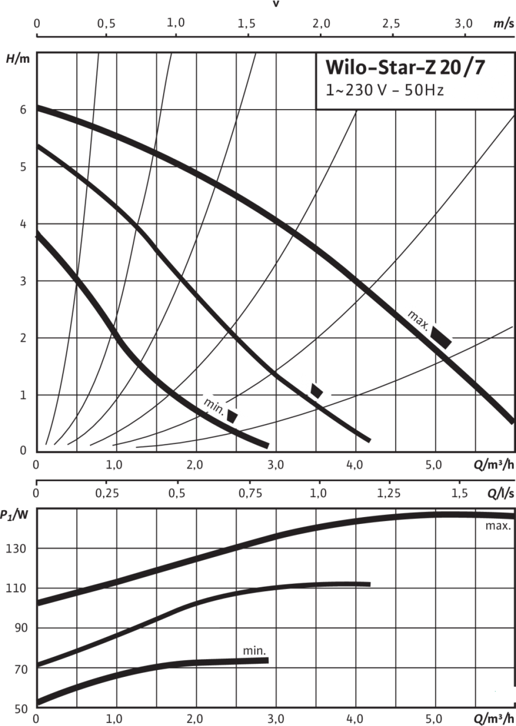 Циркуляционный насос Wilo STAR-Z 20/7-3 - фото №15