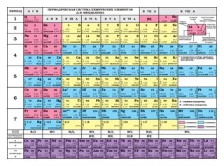 Периодическая система химических элементов Д. И. Менделеева. -