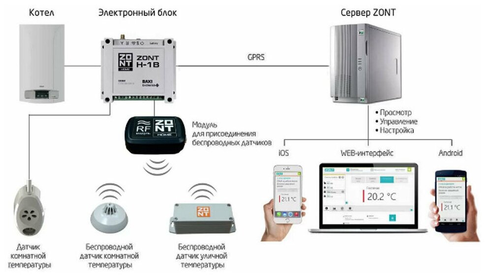 Датчик температуры GSM-Climate DS18S20 для ZONT ML8569 - фотография № 10