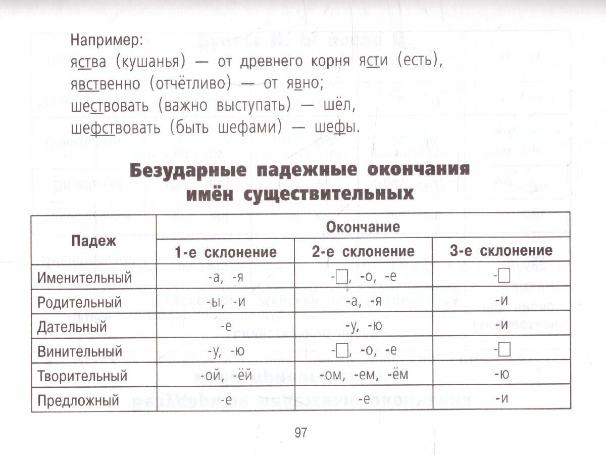 Таблицы по русскому языку. Все виды разбора - фото №9